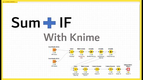 group by knime.